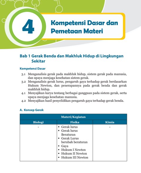 Detail Buku Ipa Kelas 8 Semester 2 Kurikulum 2013 Revisi 2017 Nomer 42