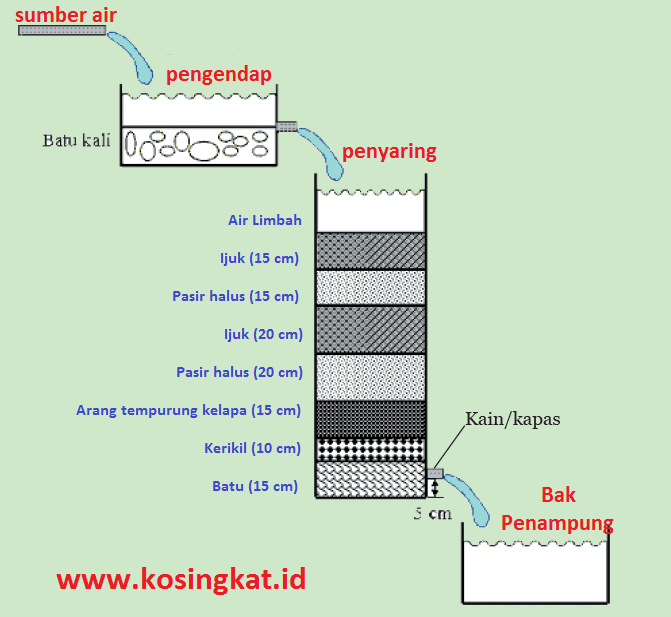 Detail Buku Ipa Kelas 9 Nomer 24