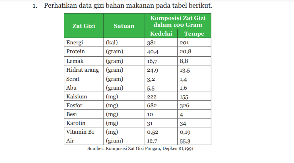 Detail Buku Ipa Kelas 9 Edisi Revisi 2018 Nomer 37