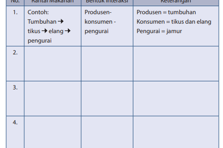 Detail Buku Ipa Semester 2 Kelas 7 Nomer 41