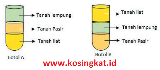 Detail Buku Ipa Semester 2 Kelas 9 Nomer 26