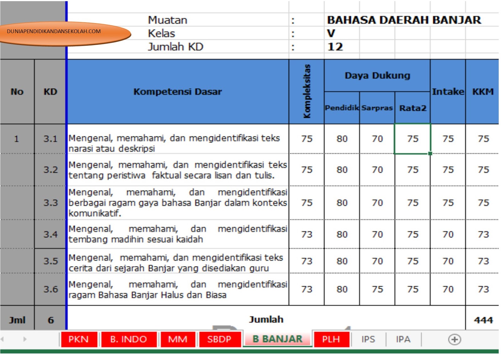 Detail Buku Ips Kelas 5 Kurikulum 2013 Nomer 52