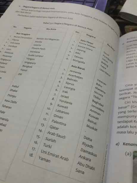 Detail Buku Ips Kelas 6 Nomer 21