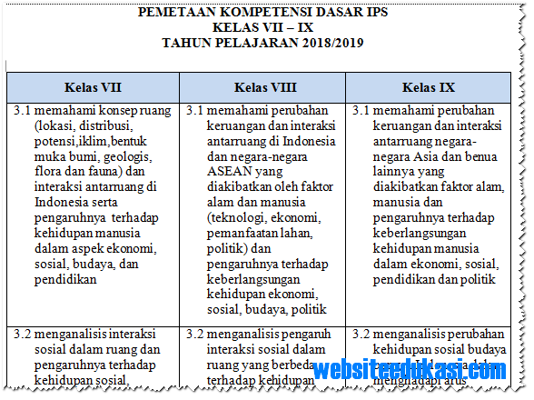 Detail Buku Ips Kelas 7 Kurikulum 2013 Revisi 2018 Nomer 50