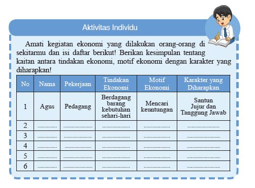 Detail Buku Ips Kelas 7 Semester 2 Nomer 18