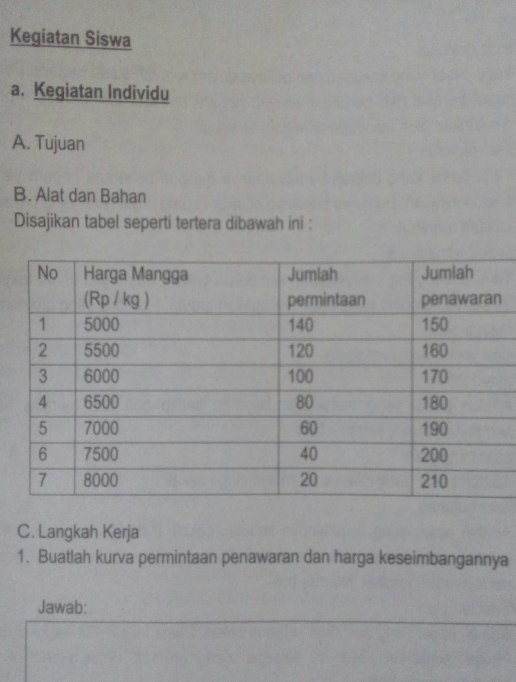 Detail Buku Ips Kelas 7 Semester 2 Nomer 22