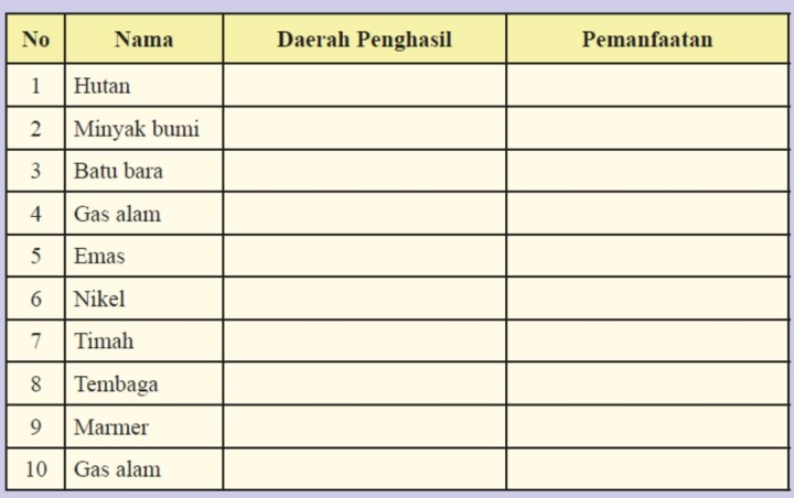 Detail Buku Ips Kelas 8 Nomer 29