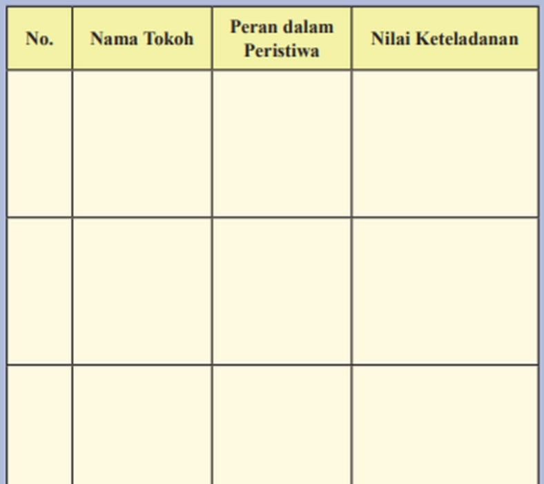 Detail Buku Ips Kelas 8 Edisi 2017 Nomer 20