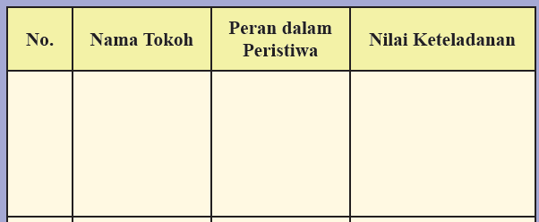 Detail Buku Ips Kelas 8 Edisi 2017 Nomer 37