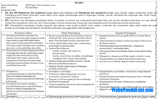 Detail Buku Ips Kelas 9 Kurikulum 2013 Revisi 2018 Nomer 51