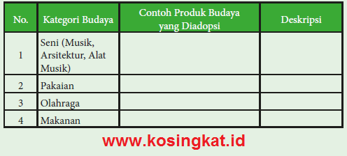 Detail Buku Ips Kelas 9 Semester 1 Nomer 51