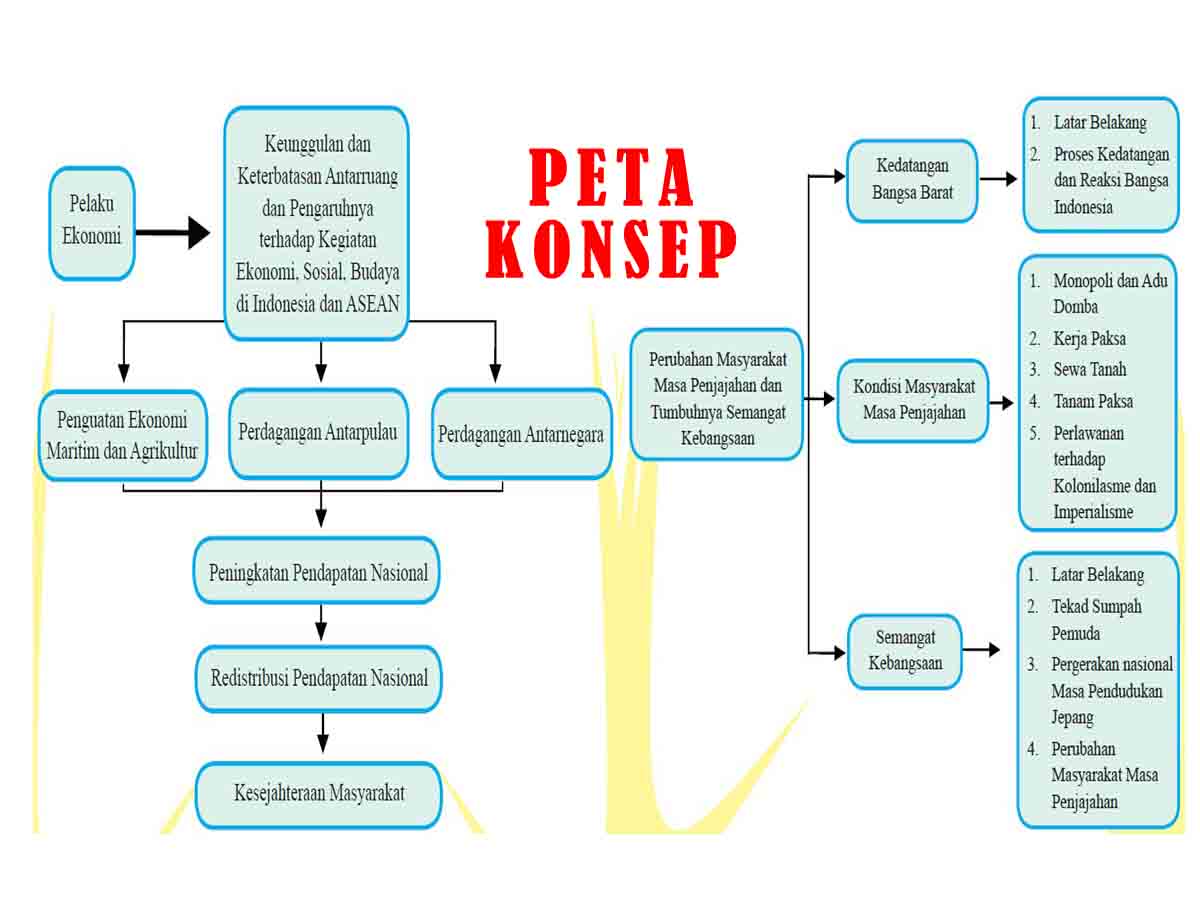 Detail Buku Ips Kelas Viii Semester 2 Nomer 42