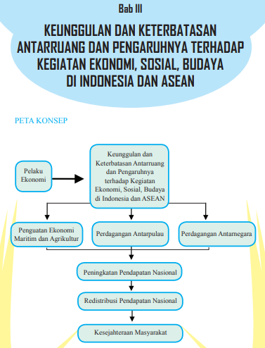 Detail Buku Ips Kurtilas Kelas 8 Revisi 2017 Nomer 45