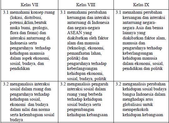 Detail Buku Ips Smp K13 Revisi 2017 Nomer 43