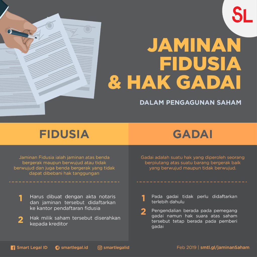 Detail Buku Jaminan Fidusia Nomer 29