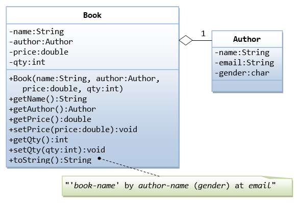 Detail Buku Java Programming Nomer 33