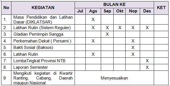 Detail Buku Jurnal Kegiatan Ekstrakurikuler Nomer 18