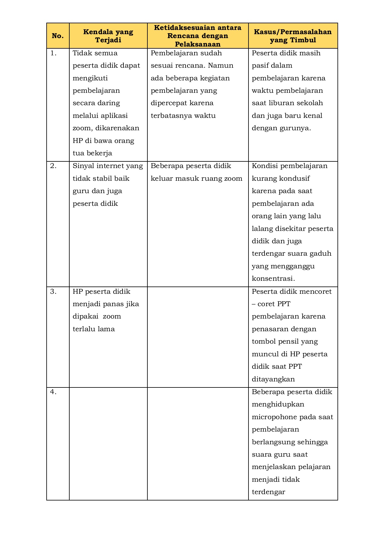 Detail Buku Jurnal Mengajar Nomer 39