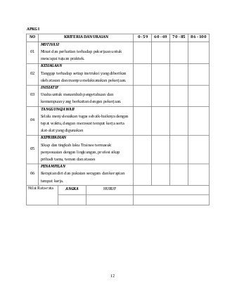 Detail Buku Jurnal Siswa Nomer 12