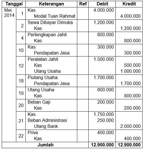 Detail Buku Jurnal Umum Nomer 20