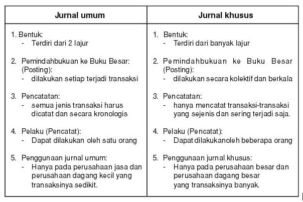 Detail Buku Jurnal Umum Nomer 43