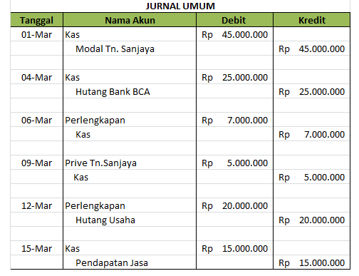 Detail Buku Jurnal Umum Nomer 9