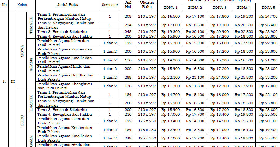 Detail Buku K13 Smp Kelas 9 Revisi 2017 Nomer 35