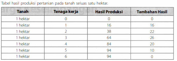 Detail Buku Karya David Ricardo Nomer 23