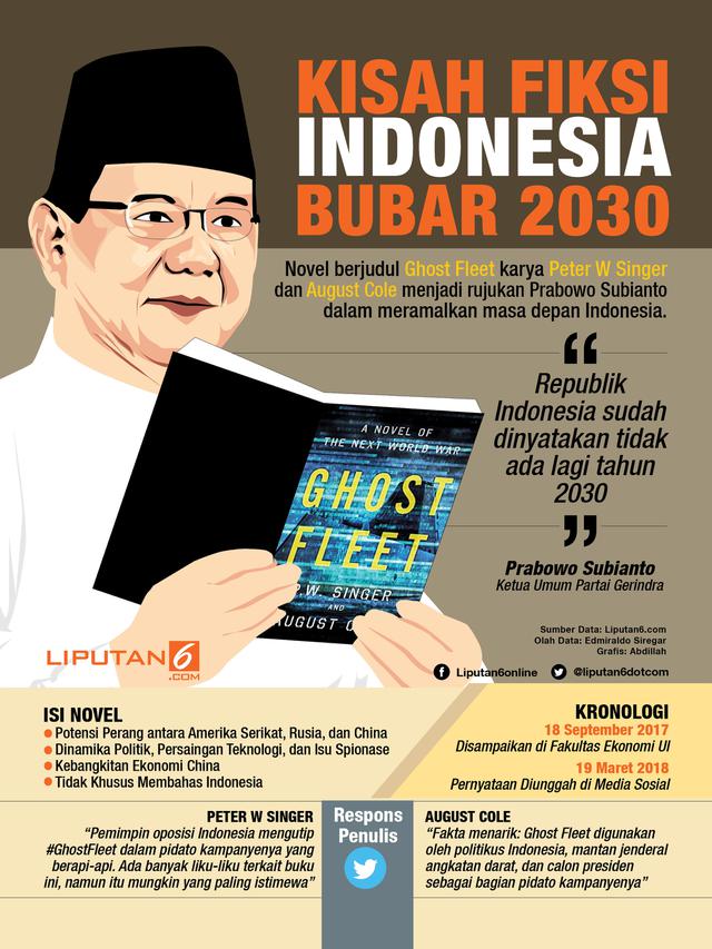 Detail Buku Karya Prabowo Nomer 41