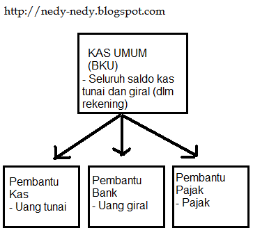 Detail Buku Kas Bantu Nomer 46