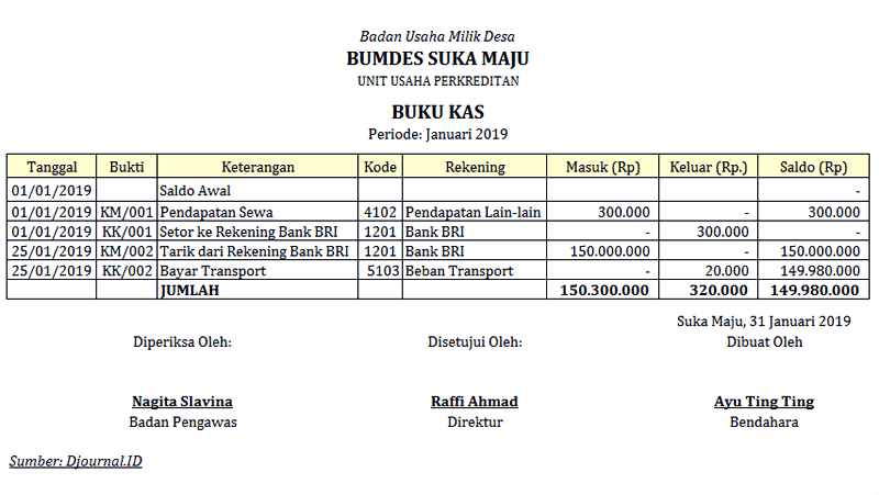 Detail Buku Kas Bumdes Nomer 2