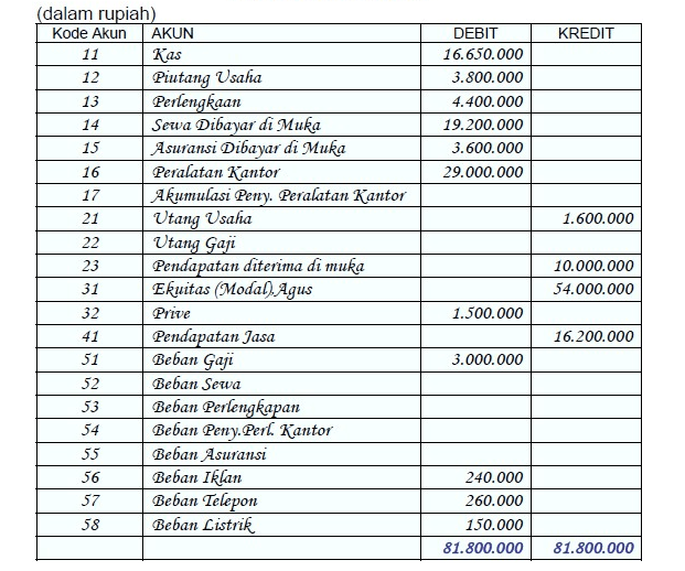 Detail Buku Kas Bumdes Nomer 14