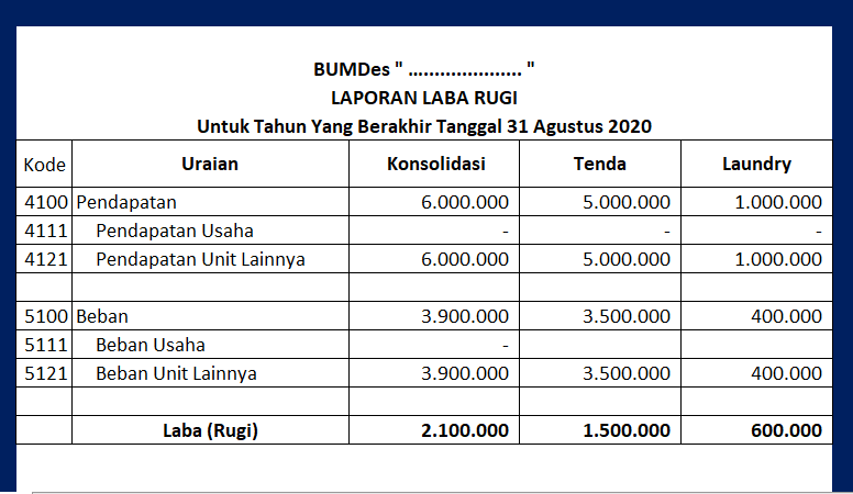 Detail Buku Kas Bumdes Nomer 21