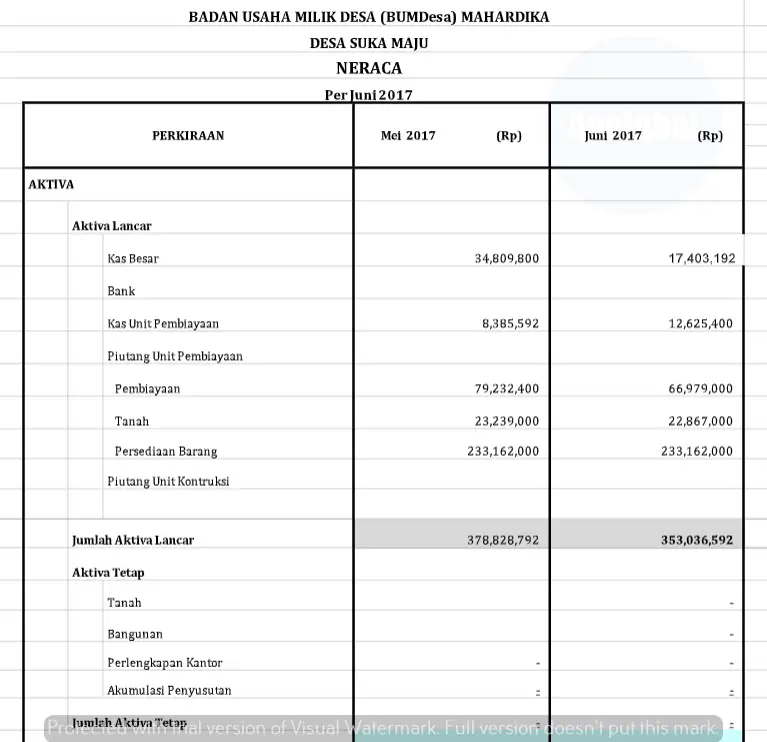 Detail Buku Kas Bumdes Nomer 36