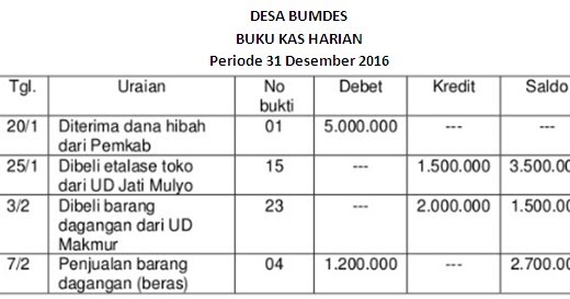 Detail Buku Kas Bumdes Nomer 8