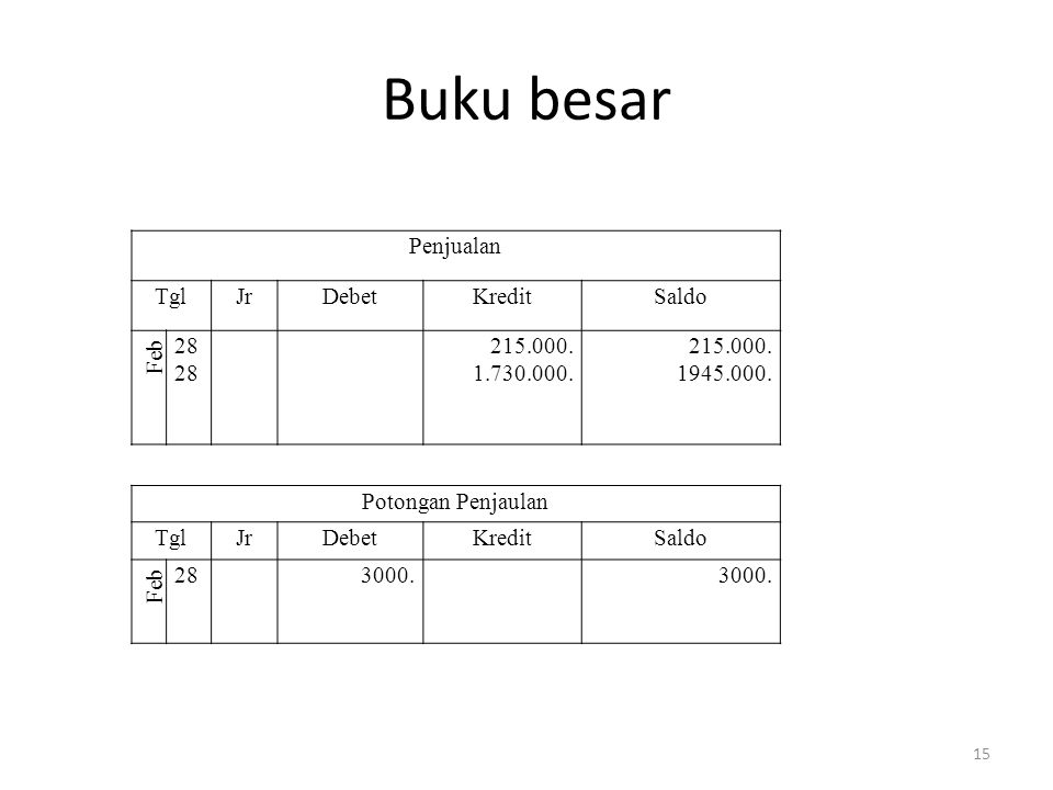 Detail Buku Kas Debet Kredit Saldo Nomer 53