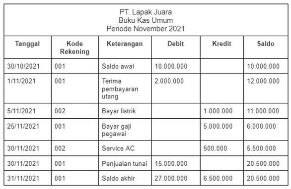 Detail Buku Kas Harian Nomer 9