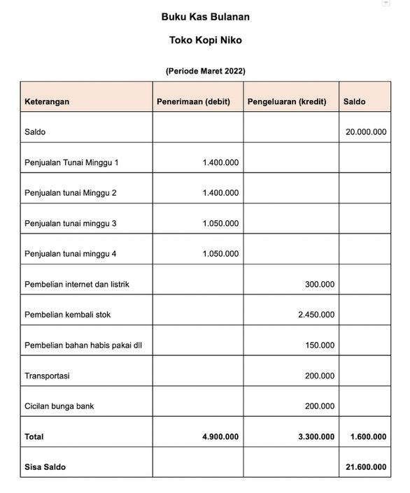 Detail Buku Kas Harian Nomer 11