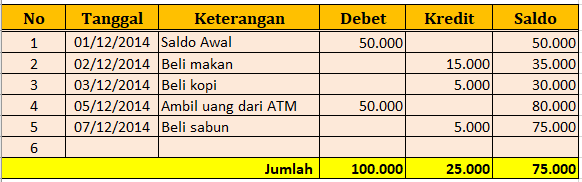 Detail Buku Kas Harian Nomer 17