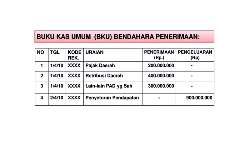 Detail Buku Kas Harian Nomer 19