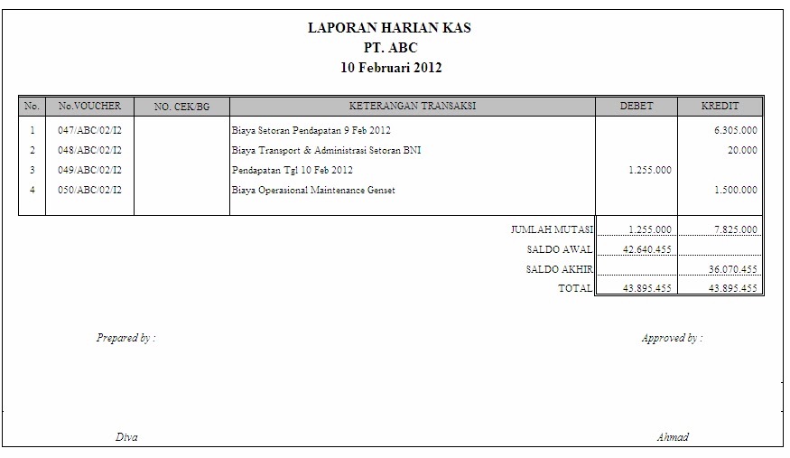 Detail Buku Kas Harian Nomer 33