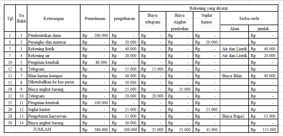 Detail Buku Kas Kecil Nomer 16