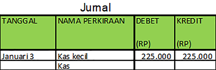 Detail Buku Kas Kecil Nomer 47