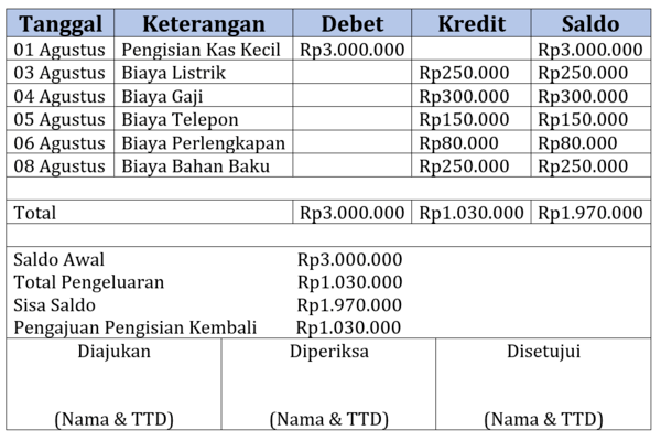 Detail Buku Kas Kecil Nomer 8