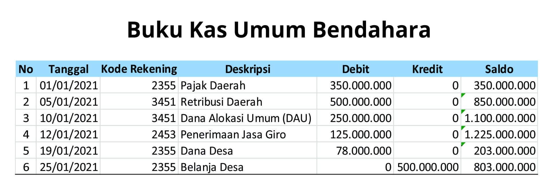 Detail Buku Kas Perusahaan Nomer 16