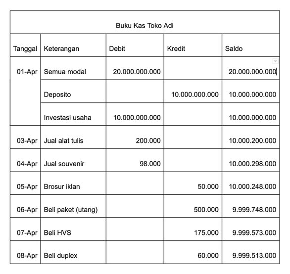 Detail Buku Kas Sederhana Nomer 34