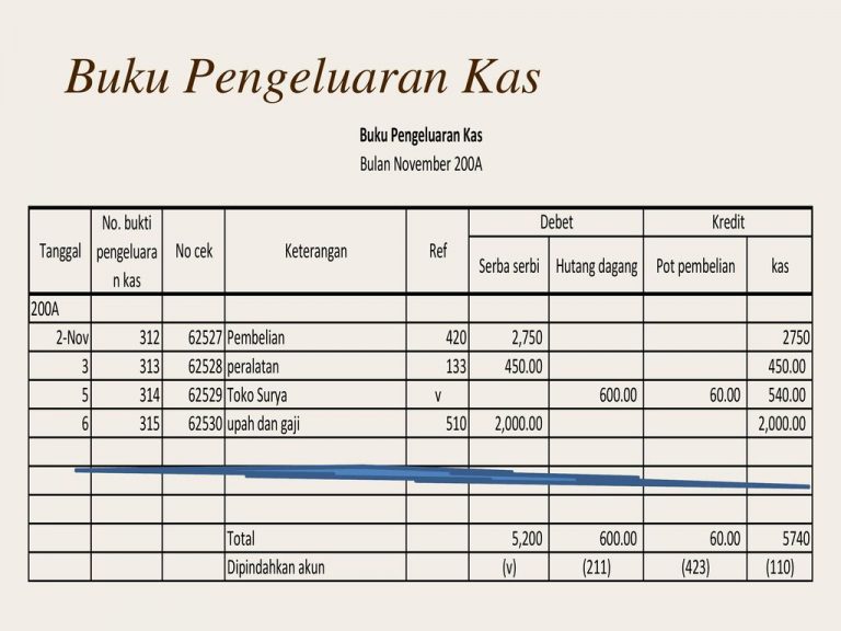 Detail Buku Kas Sederhana Nomer 41