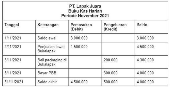 Detail Buku Kas Sederhana Nomer 42