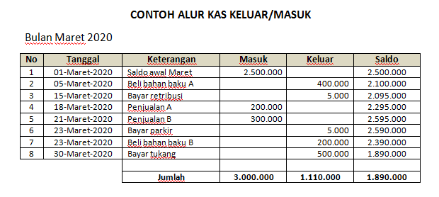 Detail Buku Kas Sederhana Nomer 45