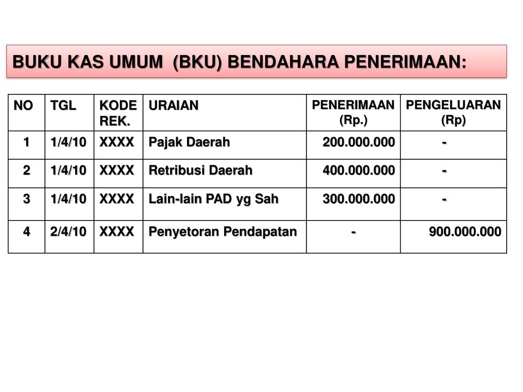 Detail Buku Kas Umum Bendahara Penerimaan Nomer 6